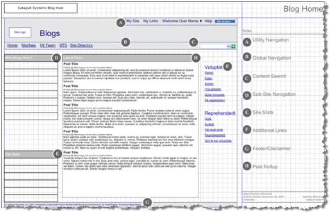 Wireframe for our blog