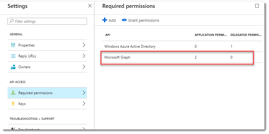 Graph permissions added