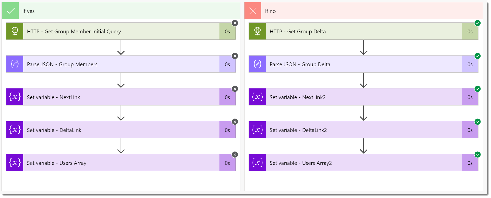 The No side processed the Delta Query