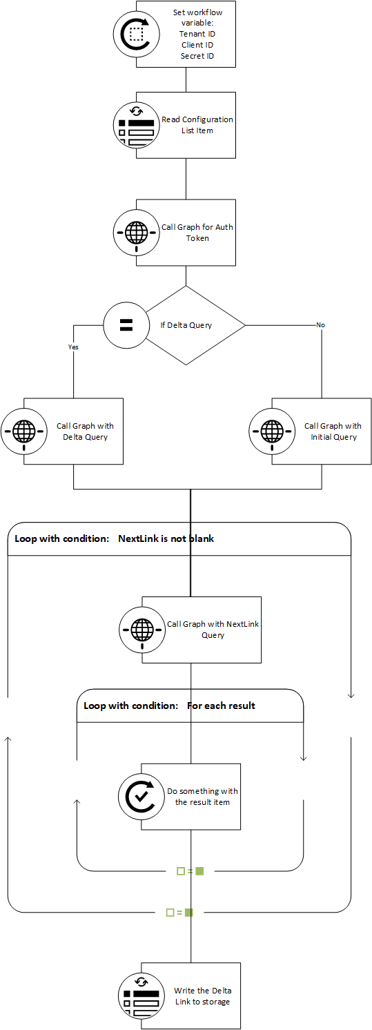 Planning the Workflow