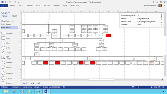 Visio site map